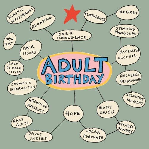 Poet & Painter Cards | Adult Birthday Card | Birthday Mind Map Cards
